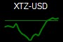 XTZ-USD